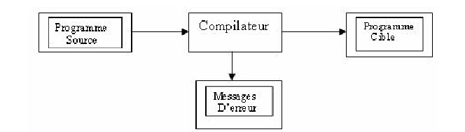 \includegraphics[scale=0.8]{images/def.eps}