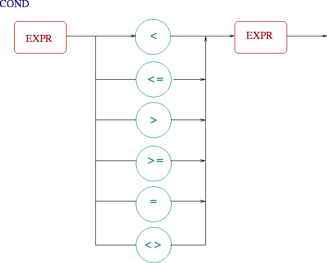 \includegraphics[scale=0.8]{images/cond.eps}