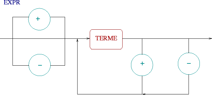 \includegraphics[scale=0.8]{images/expr.eps}