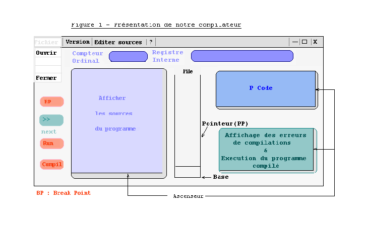\includegraphics[scale=0.8]{images/maquette.ps}