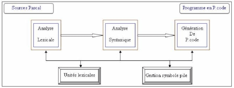 \includegraphics[scale=0.75]{images/phase.eps}