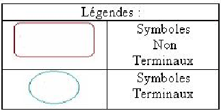 \includegraphics[scale=0.8]{images/legende.eps}