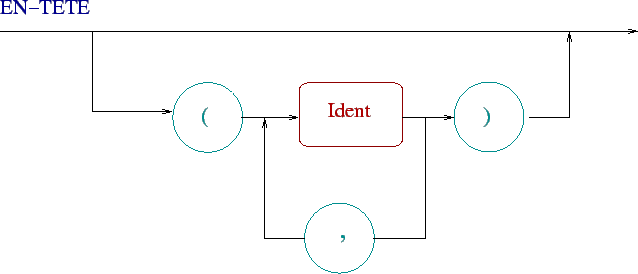 \includegraphics[scale=0.8]{images/entete.eps}