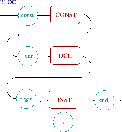 \includegraphics[scale=0.8]{images/bloc.eps}