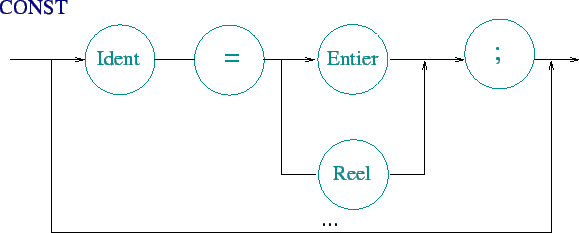 \includegraphics[scale=0.8]{images/const.eps}